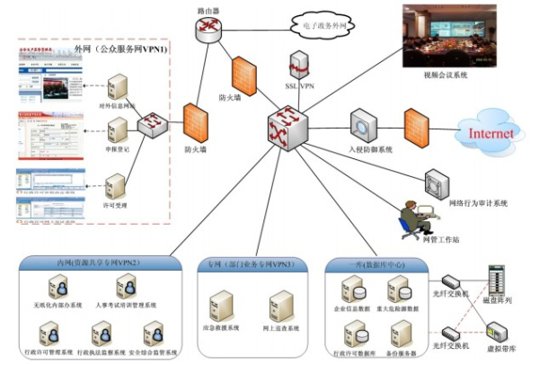 安監(jiān)行業(yè)總體解決方案 軟件開發(fā)的關鍵技術(shù)與應用實踐